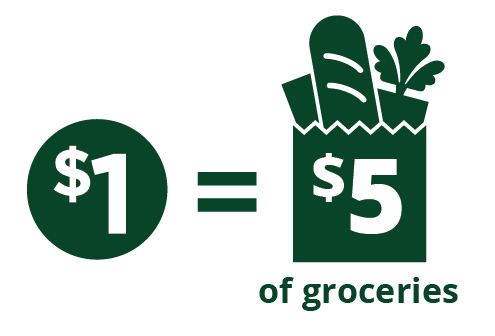 $1 = $5 of Groceries